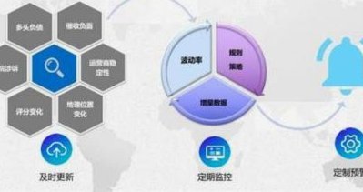 多头借贷，如何有效解决？