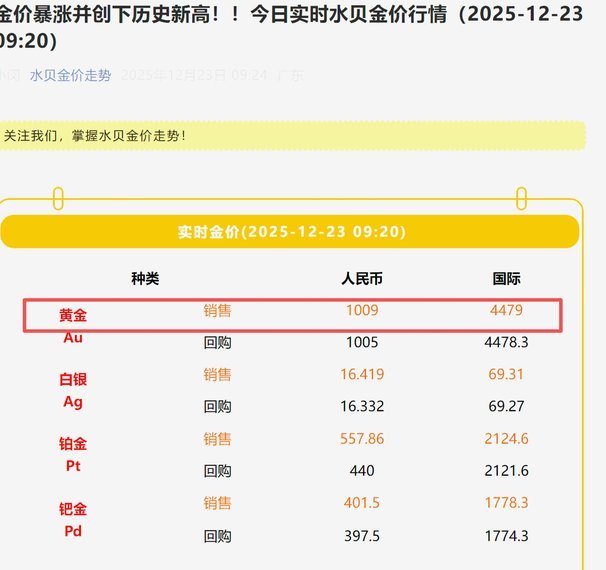 现货黄金价格：历史波动与未来趋势